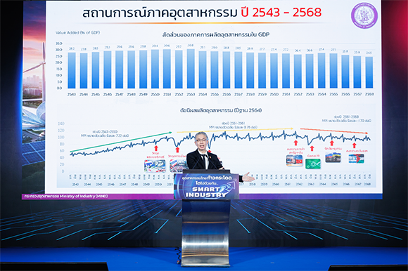 3138 SCG 4 ดร ณัฐพล