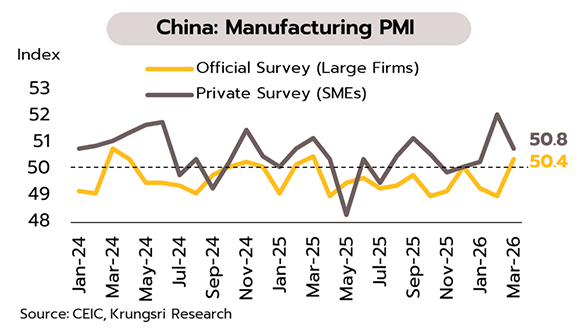 4126 2 China PMI