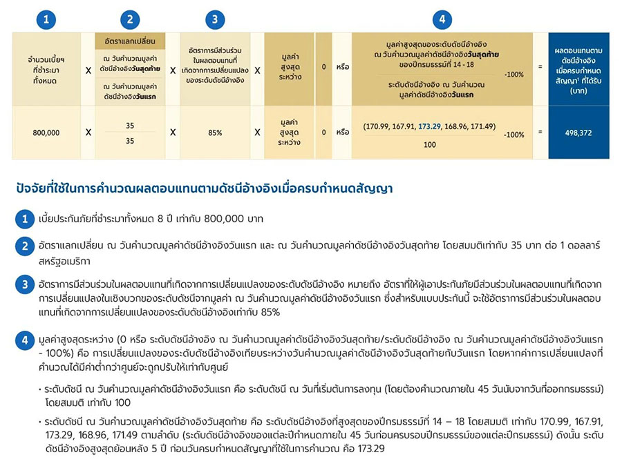4127 AZAY 3 สูตรการคำนวณผลตอบแทน