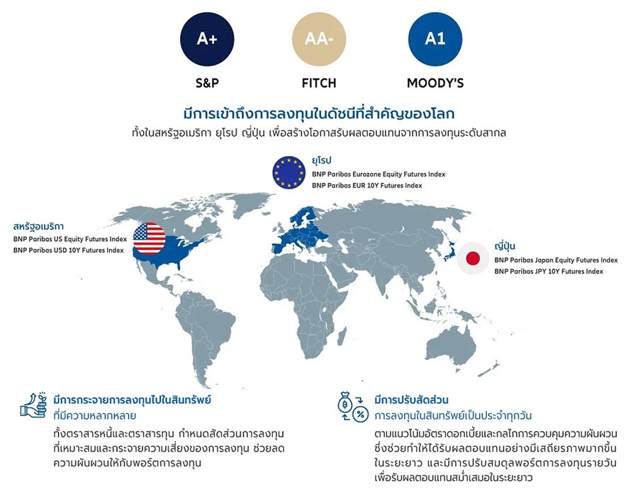 4127 AZAY 4 บริหารจัดการโดย ธ บีเอ็นพี พารีบาส์
