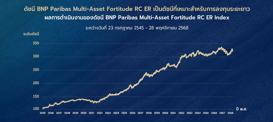 4127 AZAY 5 ดัชนี BNP Paribas