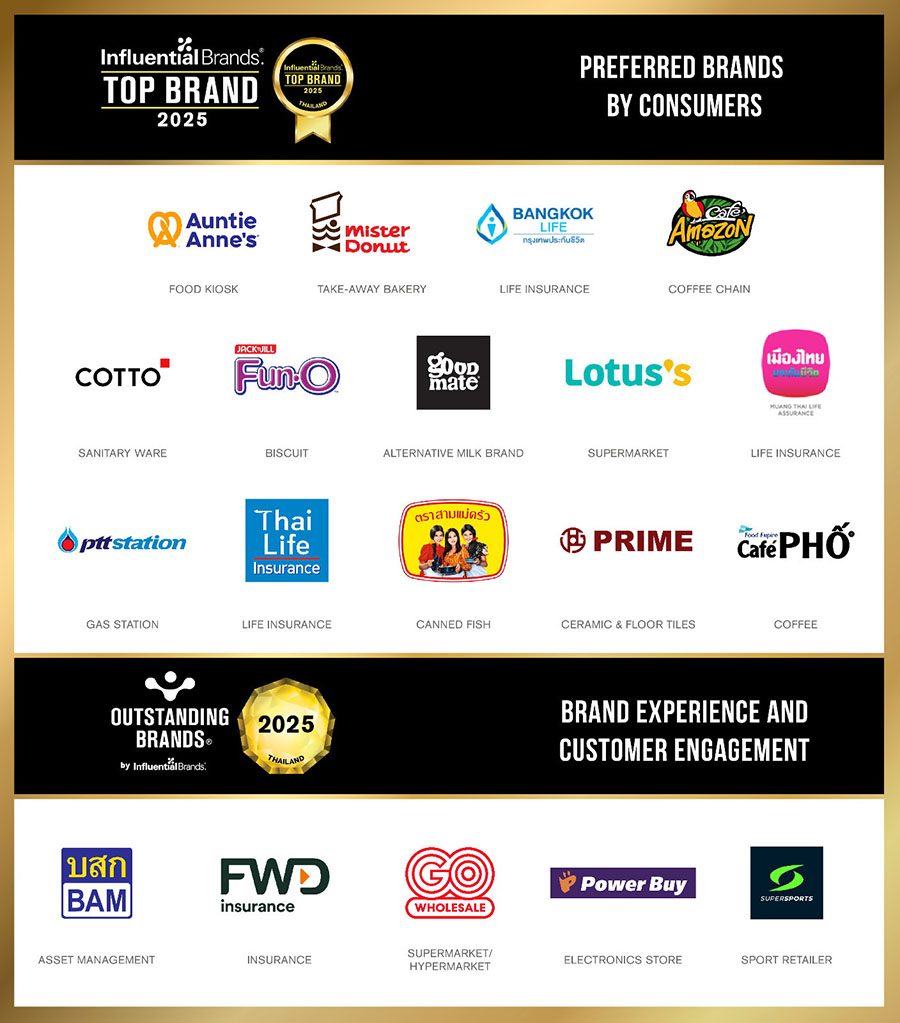 4131 INFLUENTIAL BRANDS 4