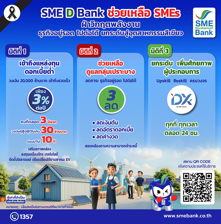 รมว.วราวุธ สั่ง SME D Bank ช่วยเอสเอ็มอี ฝ่าวิกฤตพลังงาน ลุย 3 มิติ อัดฉีด 20,000 ล้านบาท ดันสู่ระบบเศรษฐกิจ ลดภาระ ธุรกิจอยู่รอดไปต่อได้