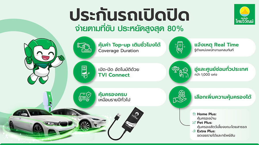 4280 TVI 2 ประกันรถเปิดปิด