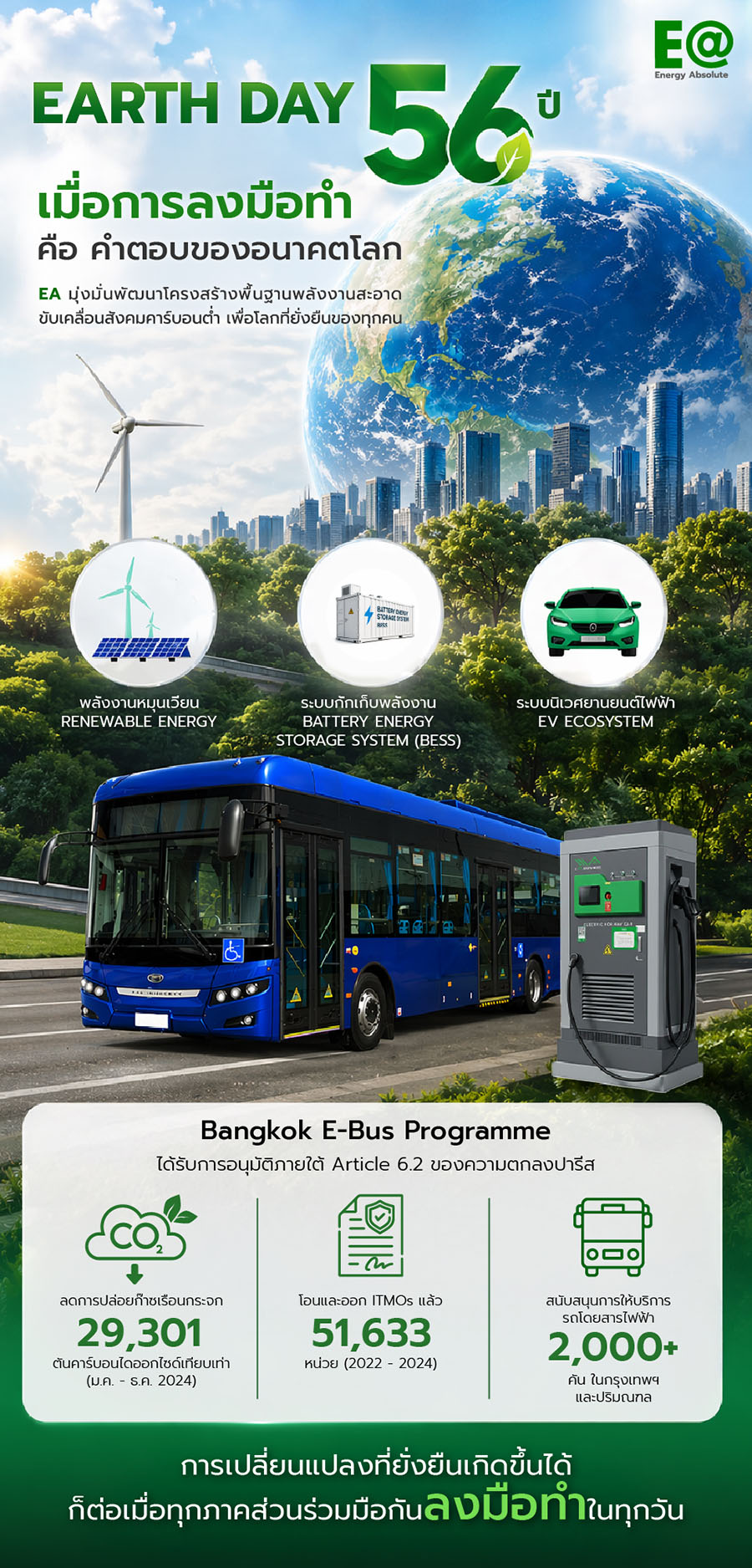 Earth Day 56 ปี: เมื่อการลงมือทำ คือคำตอบของอนาคตโลก