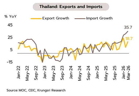 4395 Krungsri 2 Thai Exports Imports
