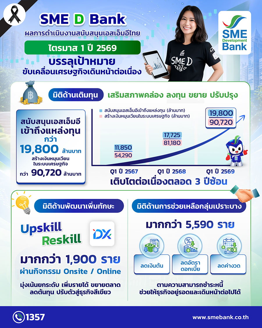 4428 SMEDBank info