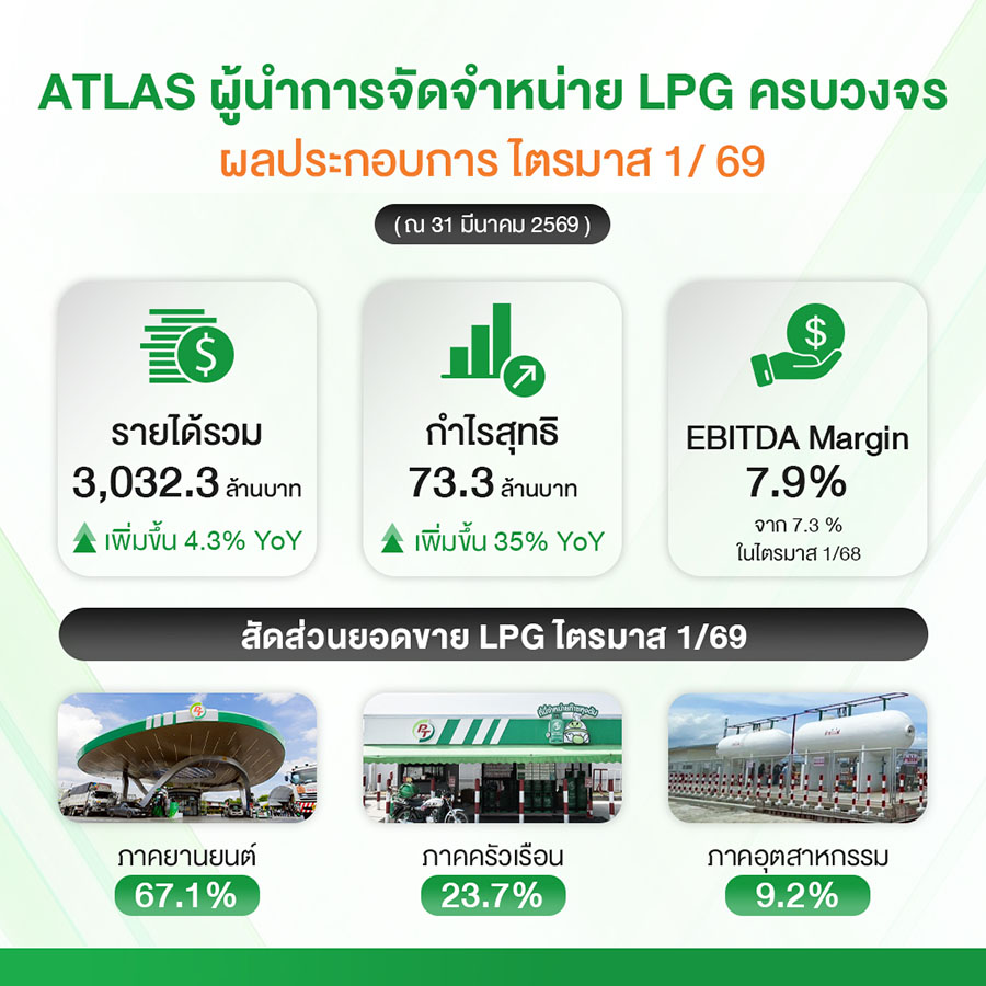 5168 ATLAS Q1 69