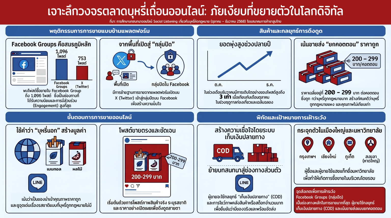 5204 TTA วงจรตลาดบุหรี่เถื่อน