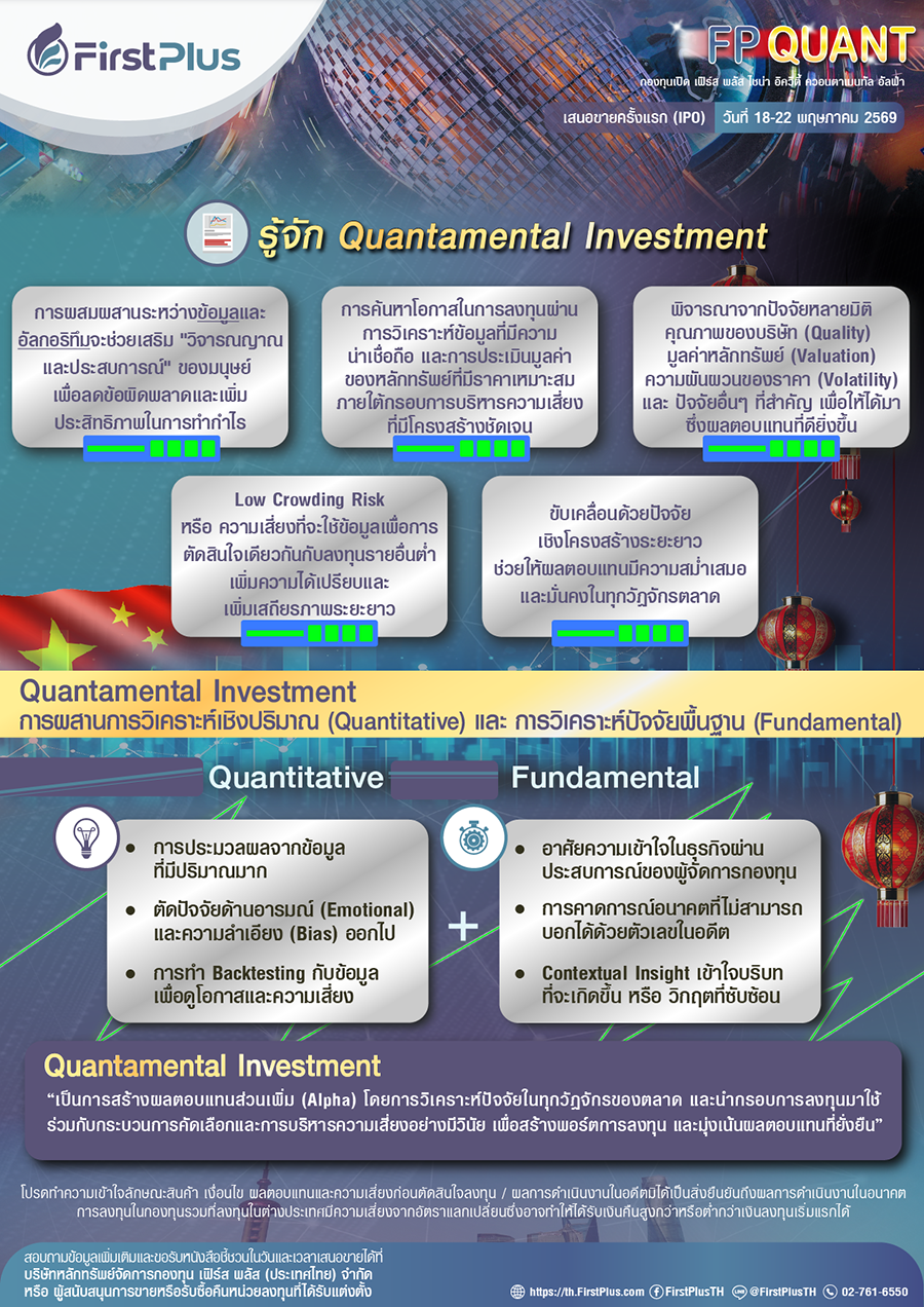 5300 FP QUANT IPO 2