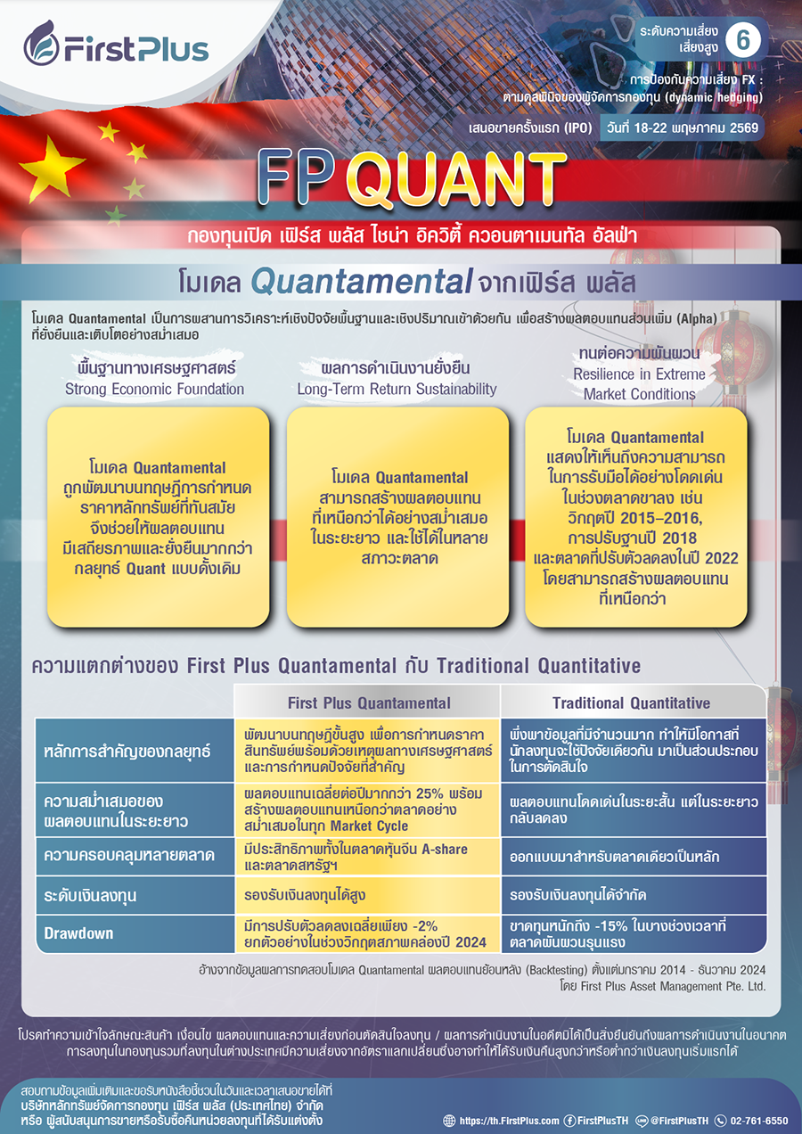 5300 FP QUANT IPO 3