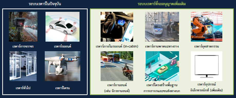 5395 NBTC 2