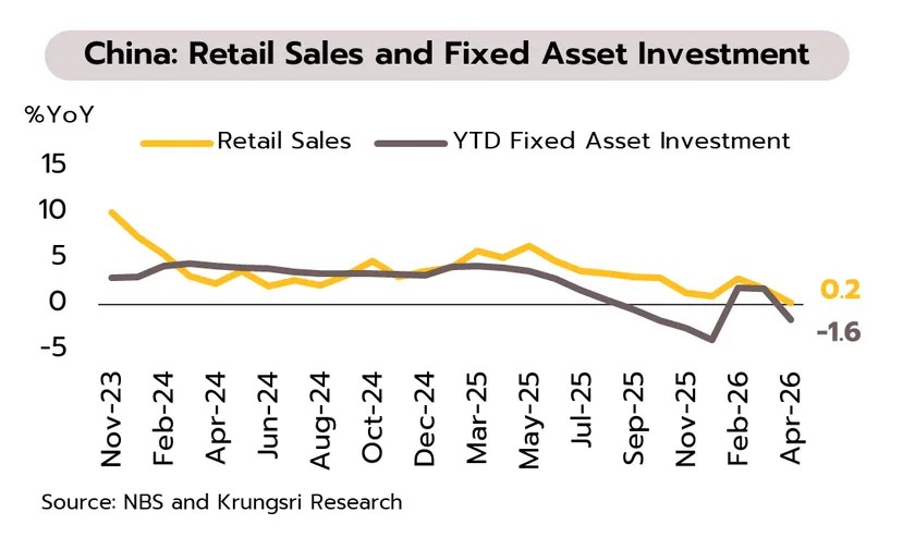 5405 Krungsri 2 China Retails Sales