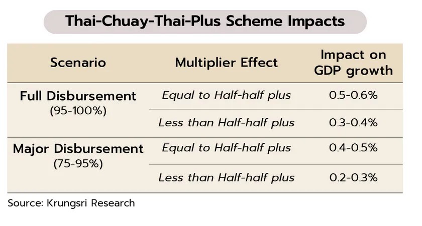 5405 Krungsri 3 Thai Chuay Plus