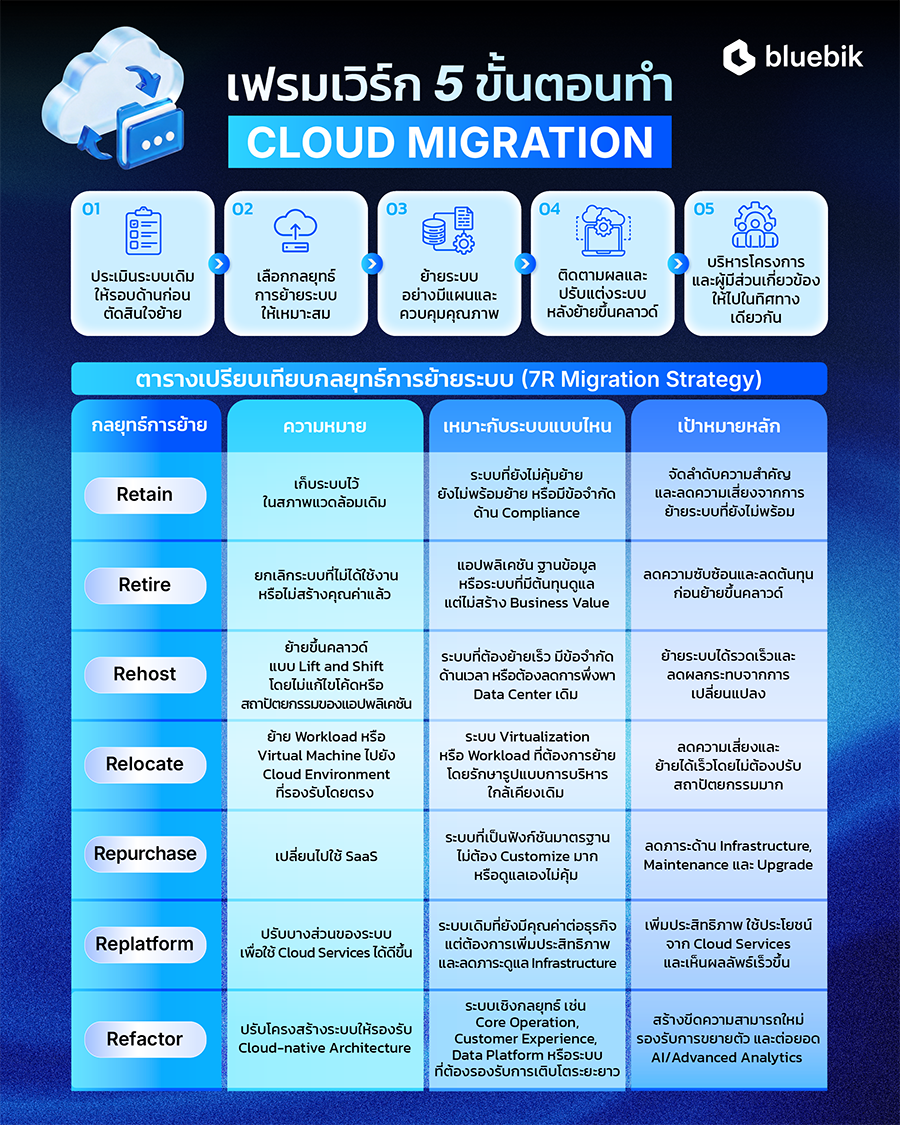 6089 BBIK Cloud Migration