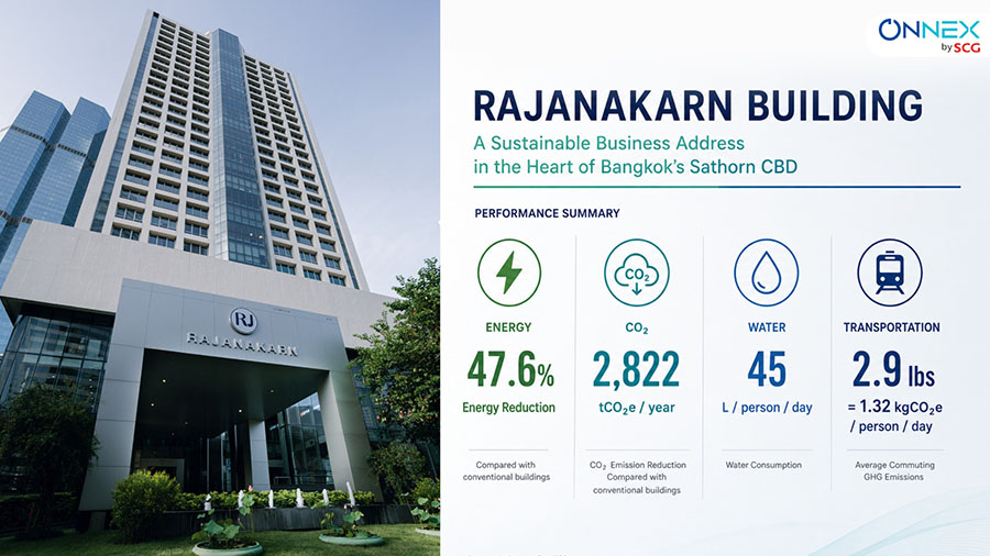 6140 ONNEX Rajanakran 3