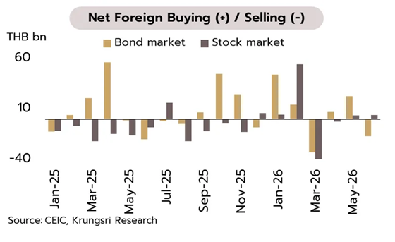 6215 KS 3 Net Foreign Buying