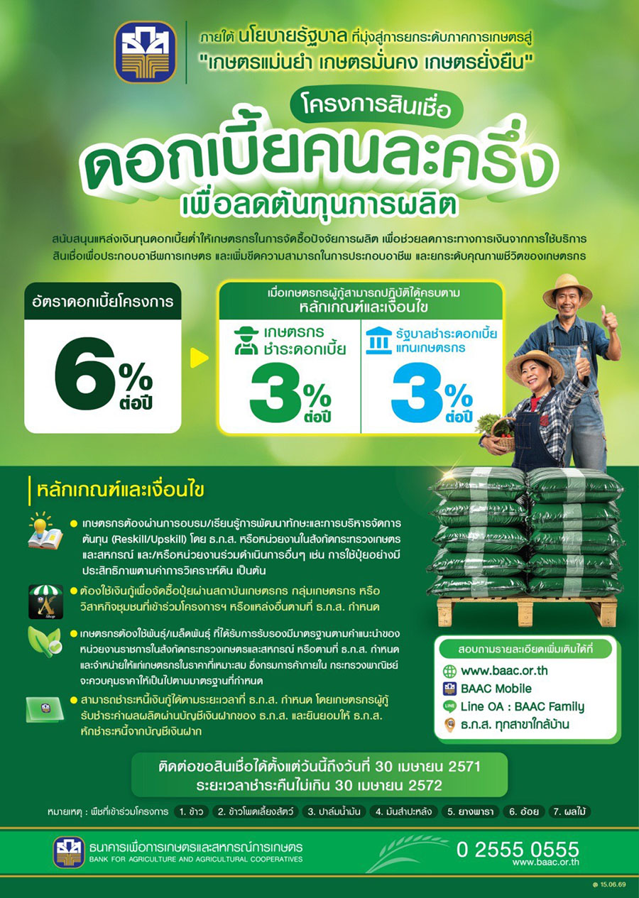 6250 BAAC สินเชื่อดอกเบี้ยคนละครึ่ง 1