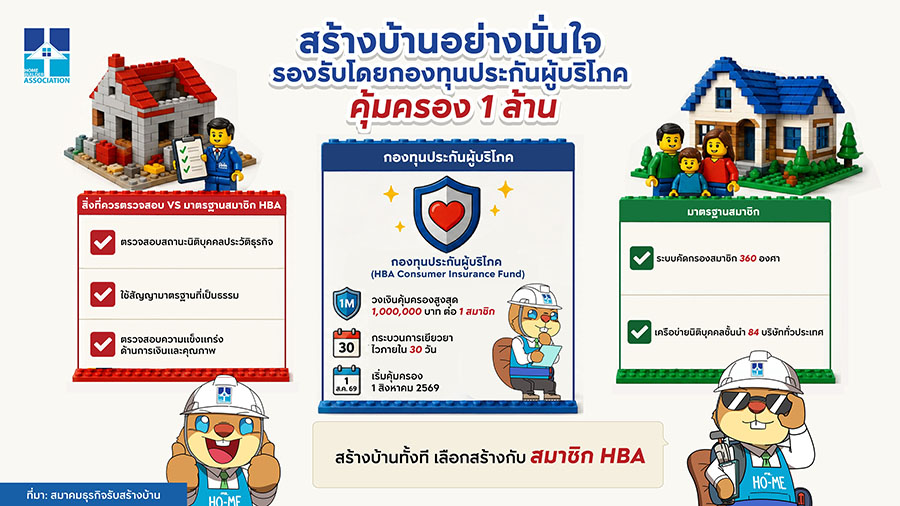 6275 HBA กองทุนประกันผู้บริโภค