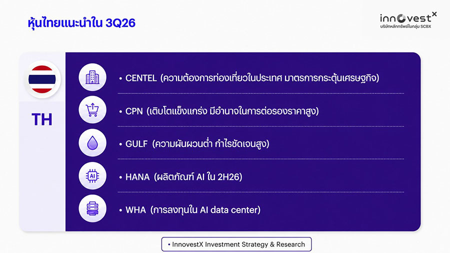 6349 INVX 2 หุ้นไทย