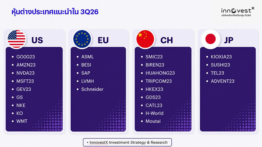 6349 INVX 3 หุ้นต่างประเทศ