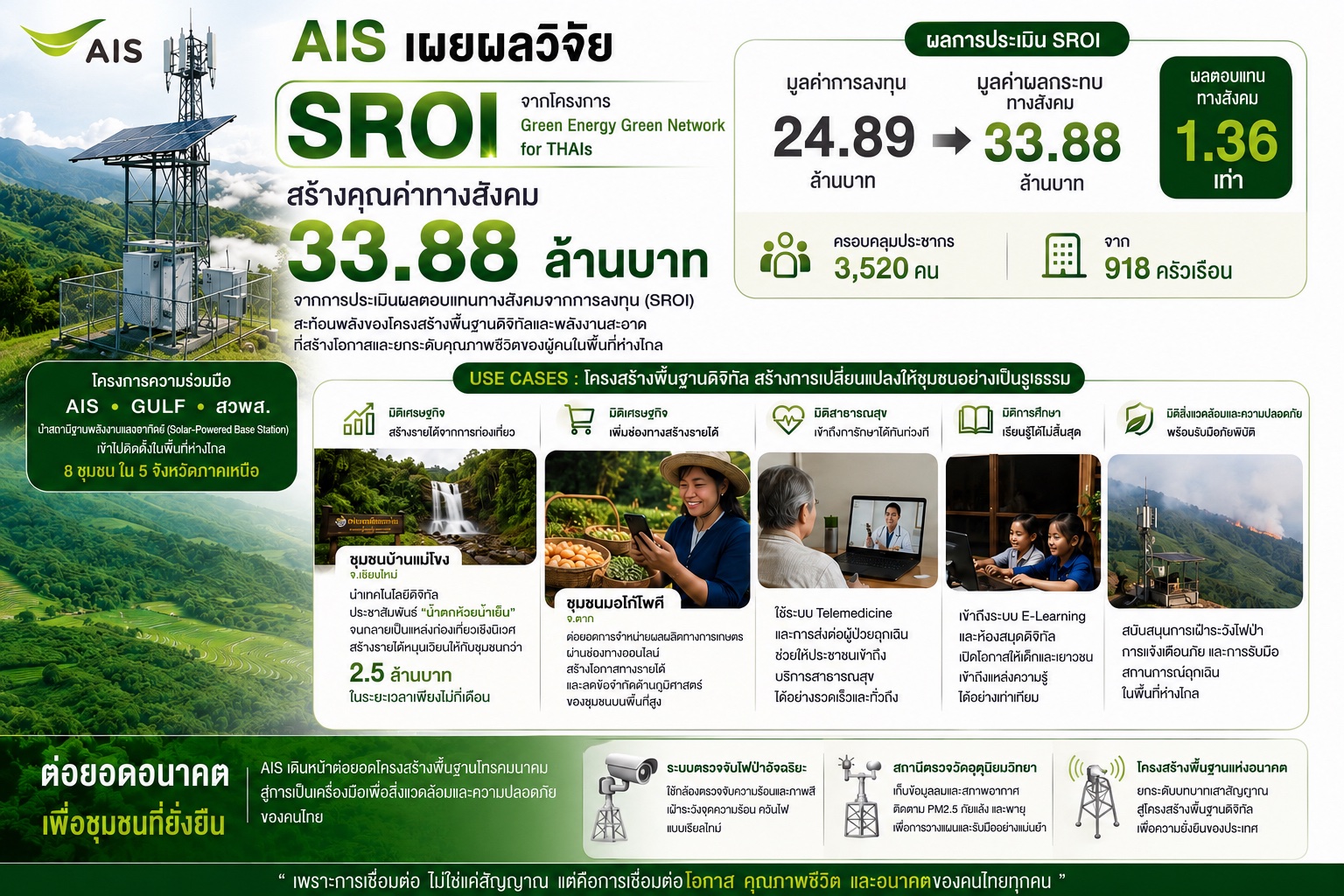 6354 AIS SROI info