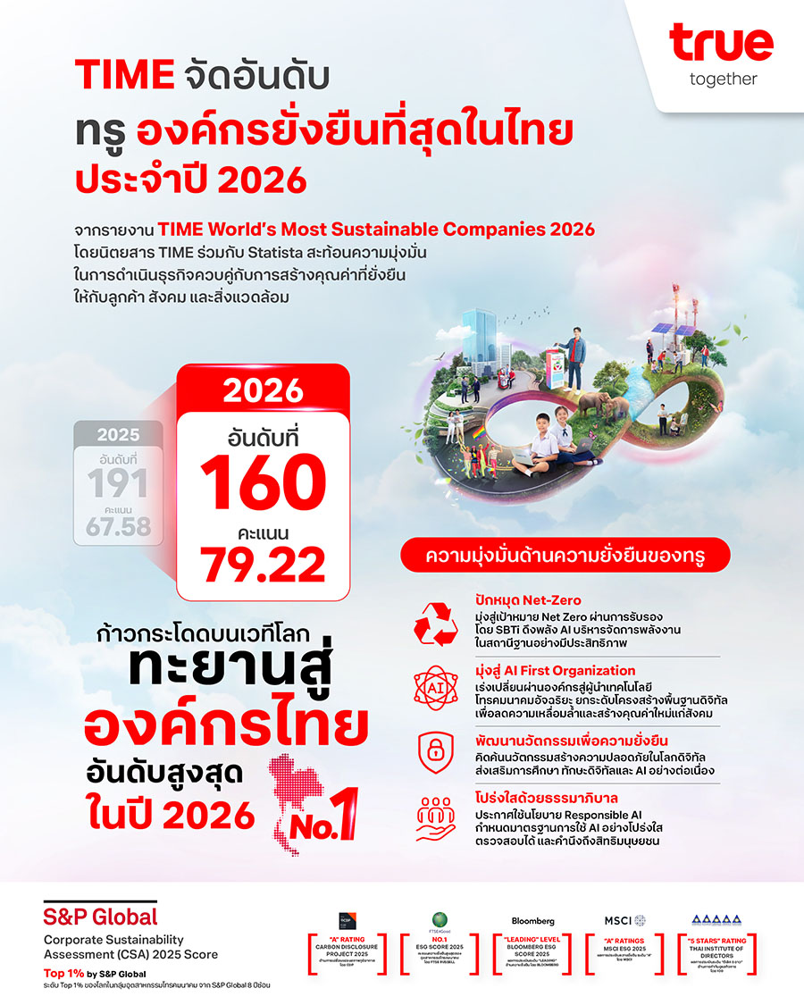 6400 True Thailand TIME
