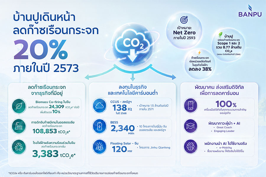 6401 BANPU Decarbonization