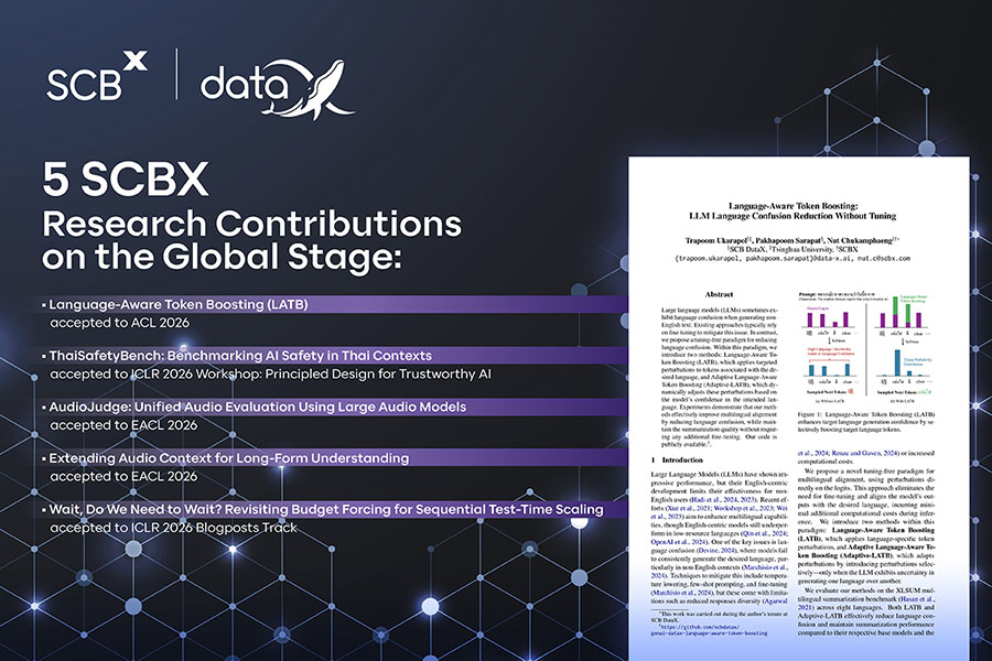 6421 SCBX Frontier Research 2