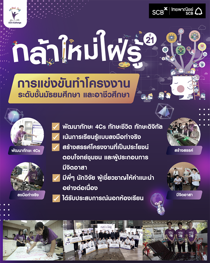 7113 SCB กล้าใหม่ใฝ่รู้ปี21 มัธยม อาชีวะ
