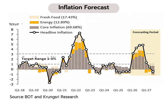 7216 KS 3 Inflation