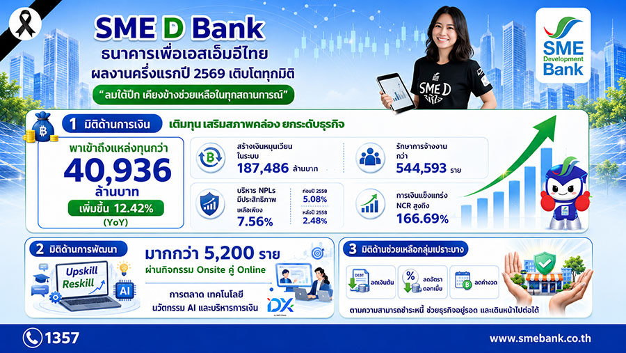 7360 SMEDBank 1H 69