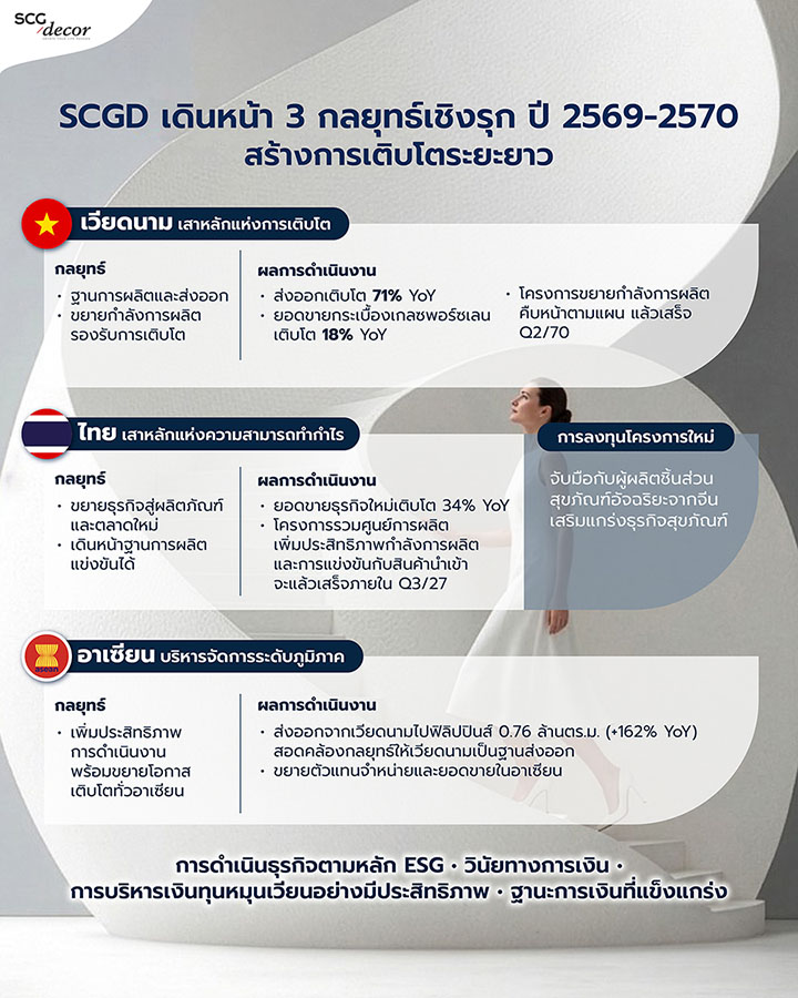 7373 SCGD Q2 2026 H1 2026
