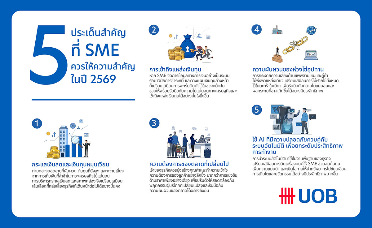 7374 UOB SME