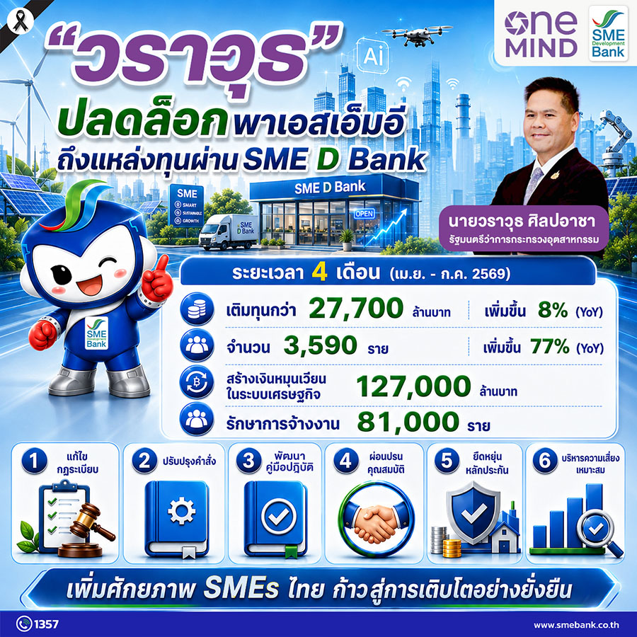 8232 SMEDBank info