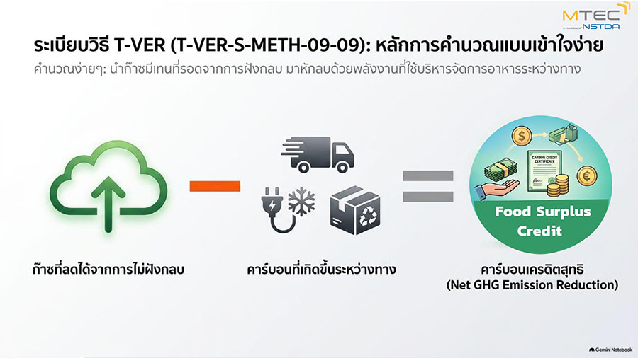 8238 สวทช 7