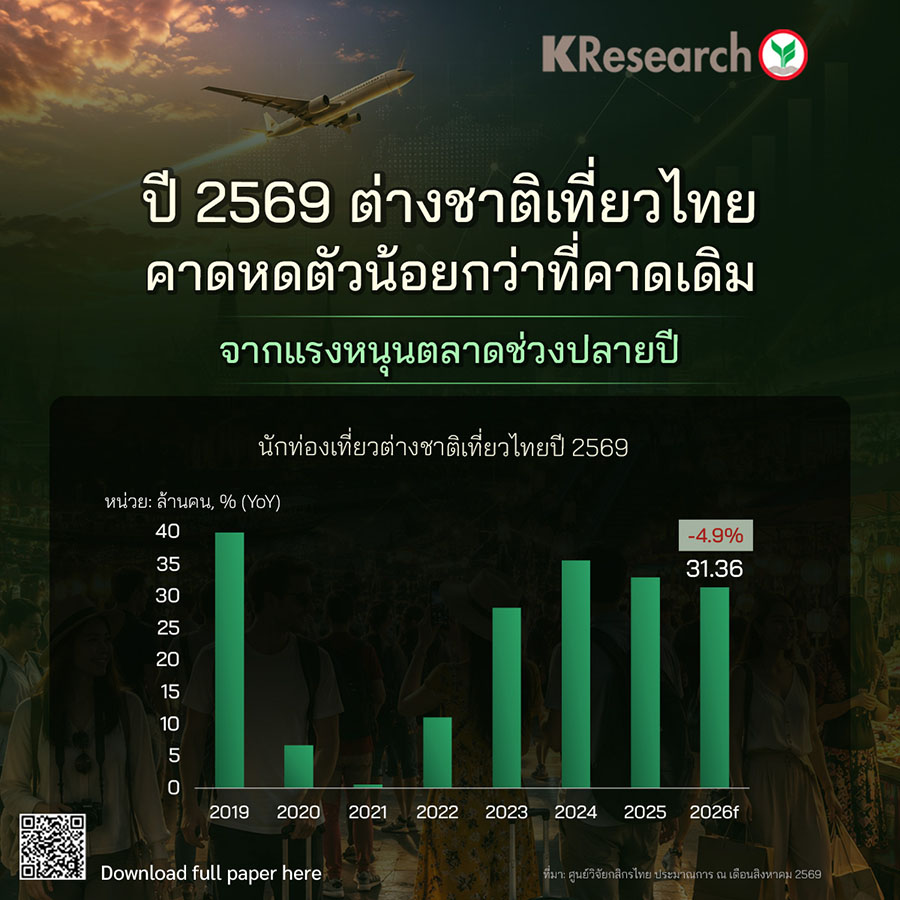 8240 KR International Tourist Arrivals