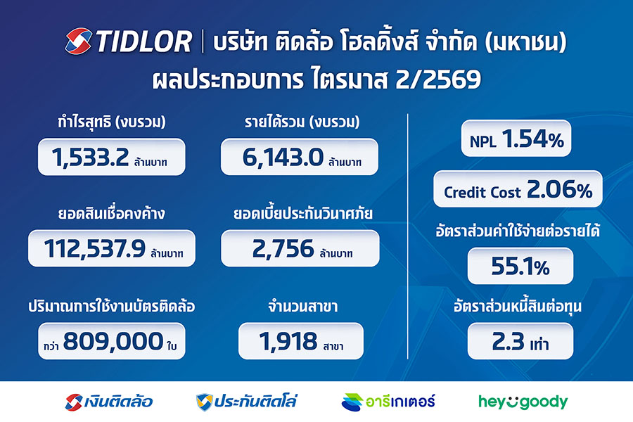 8242 TIDLOR Q2 2026