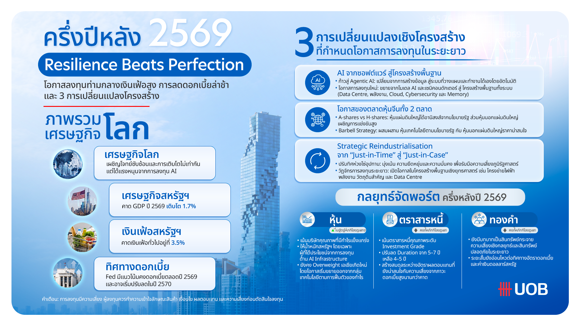 8372 UOB Mid Year