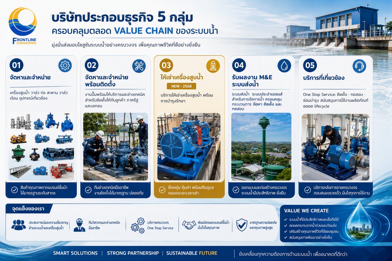 8484 FLE Business