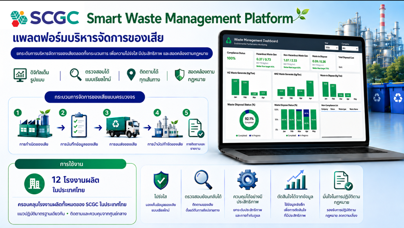 9037 SCGC Smart Waste