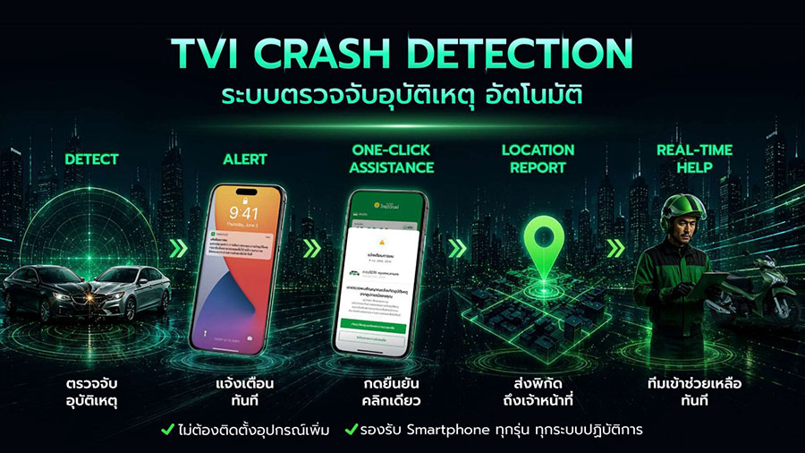 9151 TVI 2 CRASH DETECTION