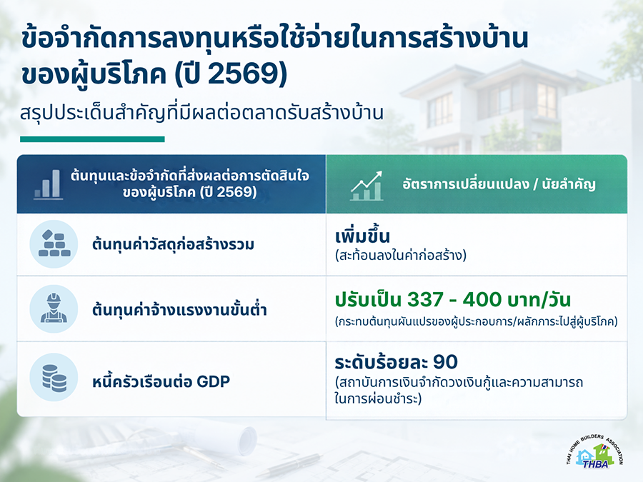 9374 THBA ข้อจำกัดการลงทุน