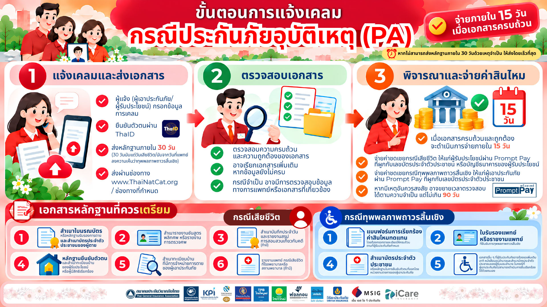 10030 TGIA ประกันภัยพิบัติ 5