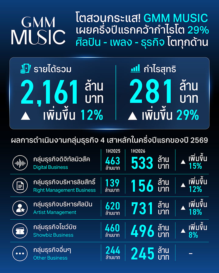 10095 GMM Music 2