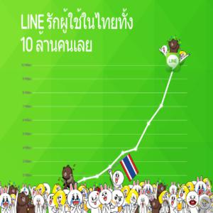 LINE