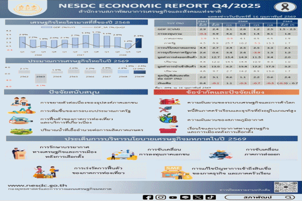 GDP Q4 ปี 2568