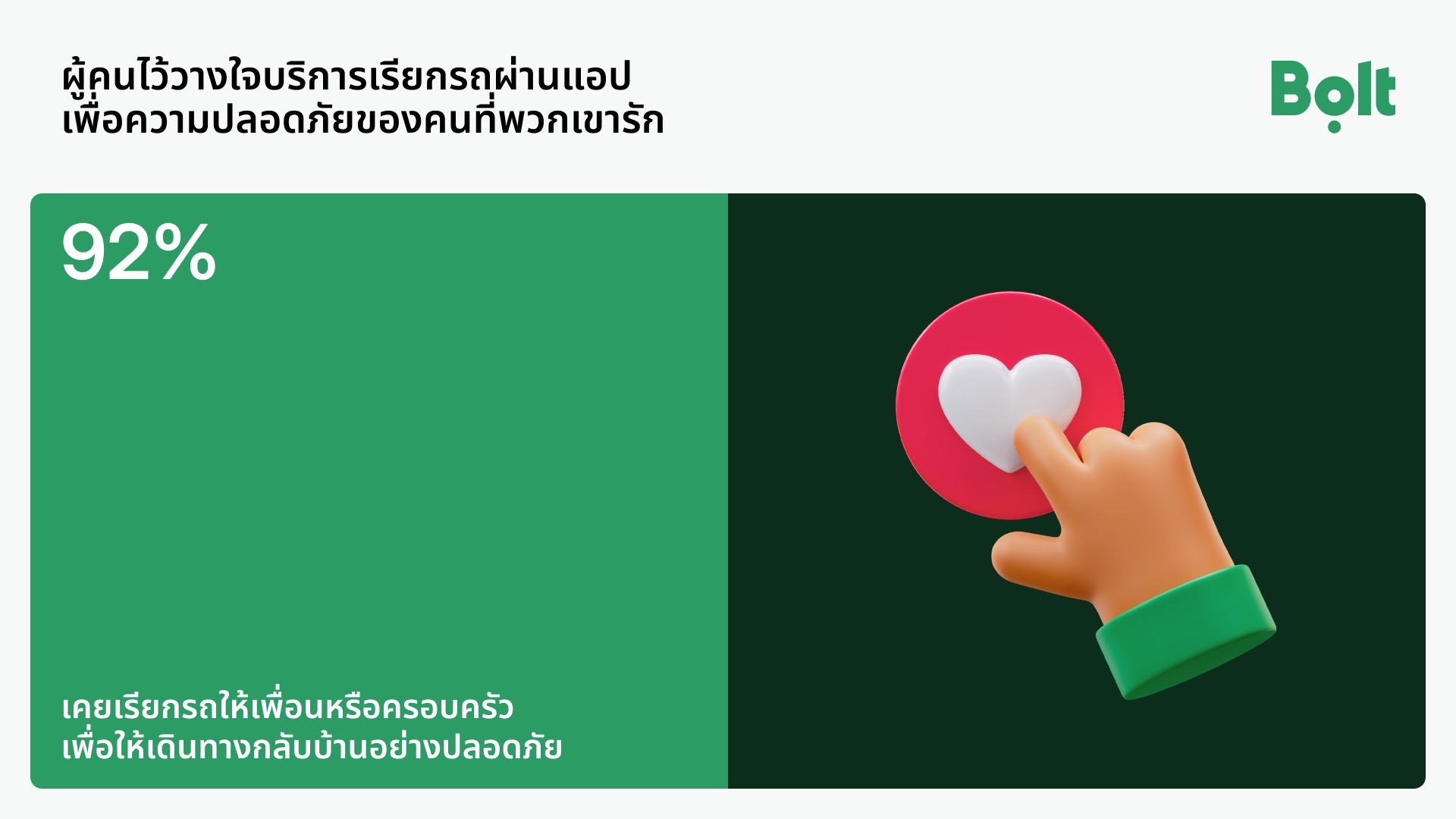 โบลท์ (Bolt) ร่วมกับ IPSOS เผยผลสำรวจล่าสุด ชี้บริการเรียกรถผ่านแอปฯ ช่วยเพิ่มความมั่นใจและยกระดับความปลอดภัยในการเดินทางยามค่ำคืน