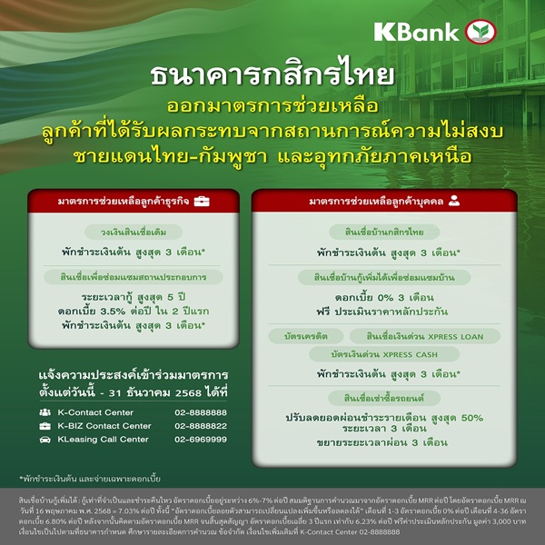 KBankRelief
