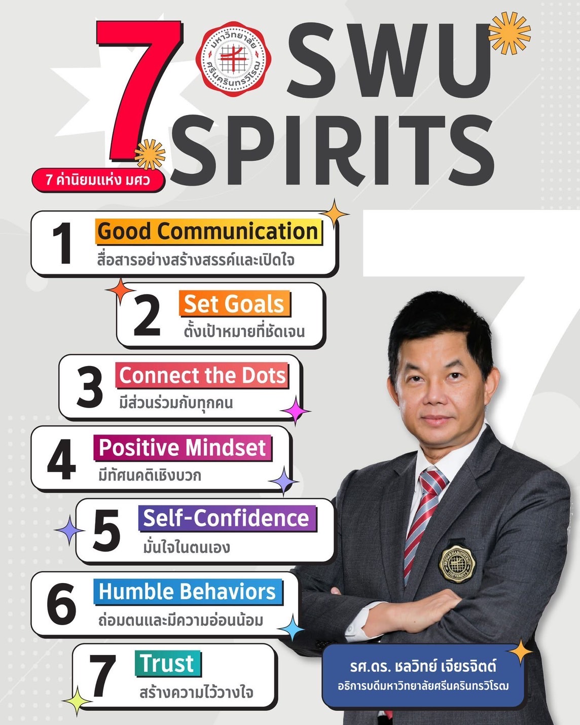 ชลวิทย์ อธิการบดี มศว ชู7 SWU Spirits เด็กดีเด็กเก่ง เด็ก มศว มีดี 7 อย่าง 